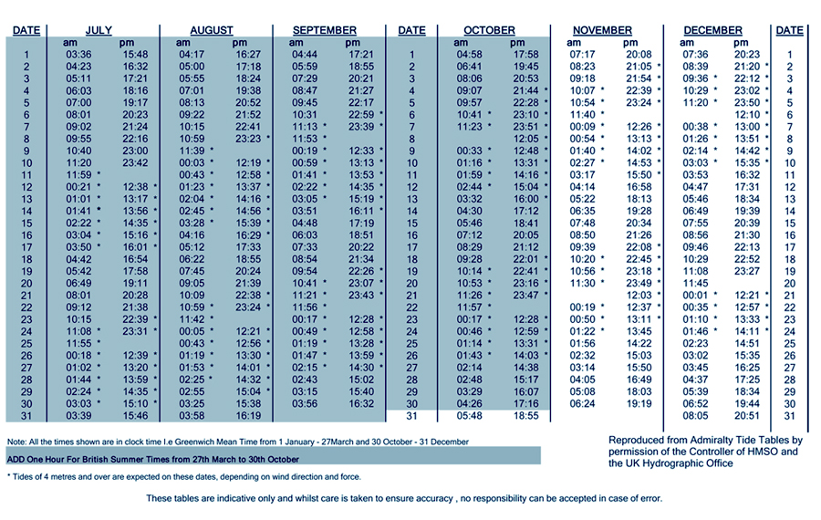 Holland on Sea tide times 2025
